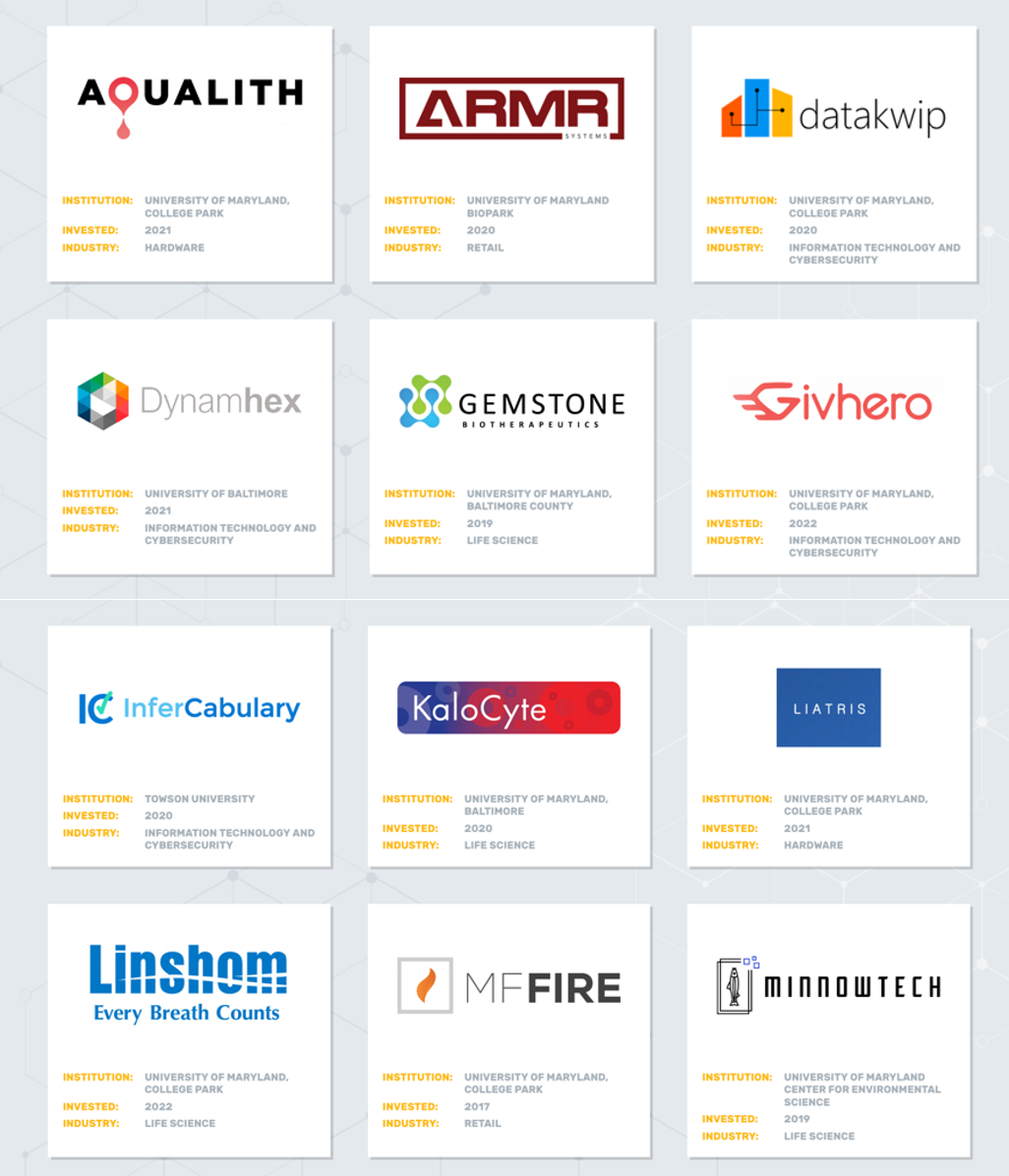 Maryland Momentum Fund University of Maryland Innovation Gateway